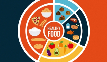 Food Infographics